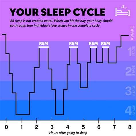 Josh Dibb and the Story of Sleep Cycle .